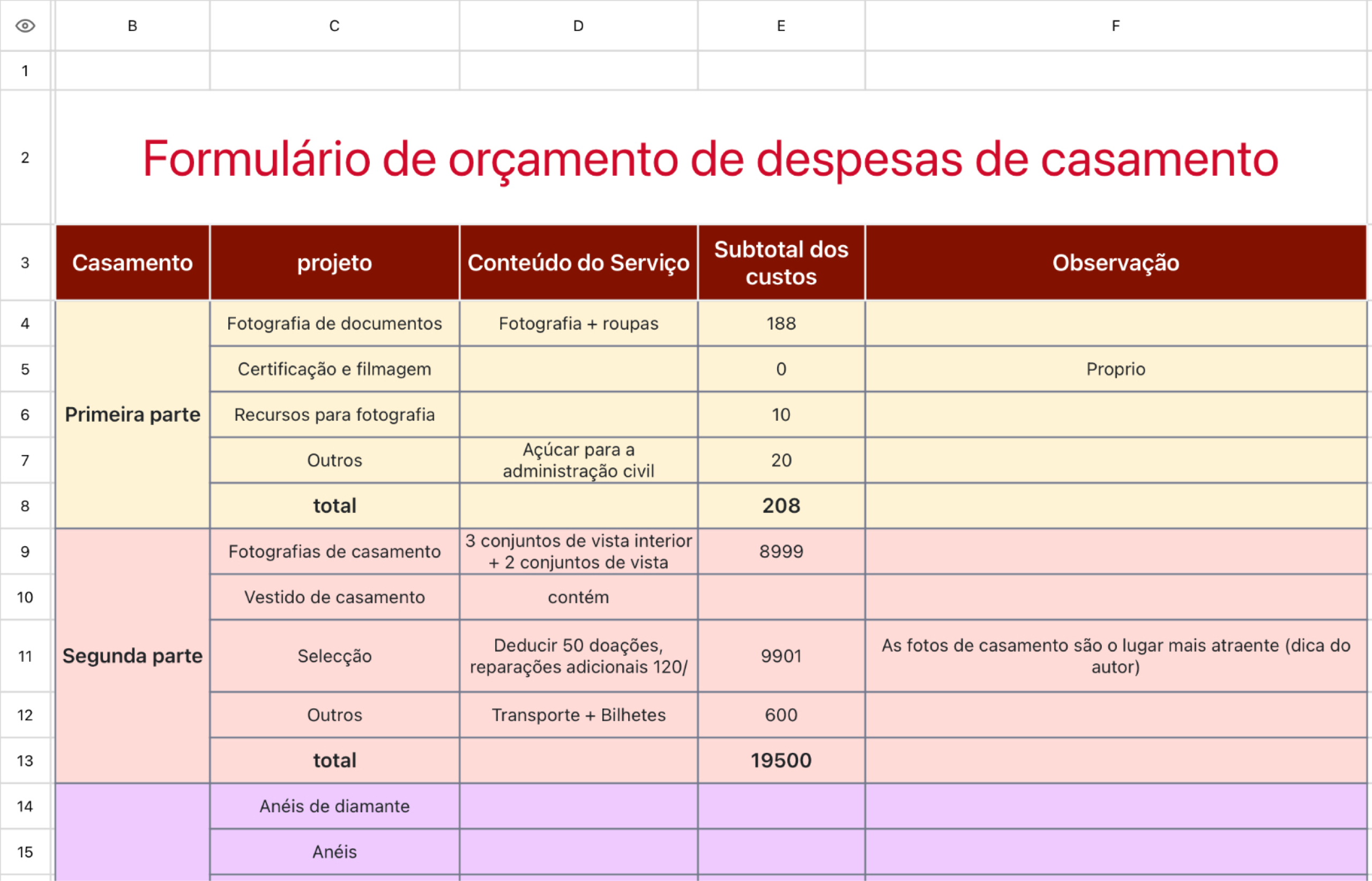 Orçamento do casamento